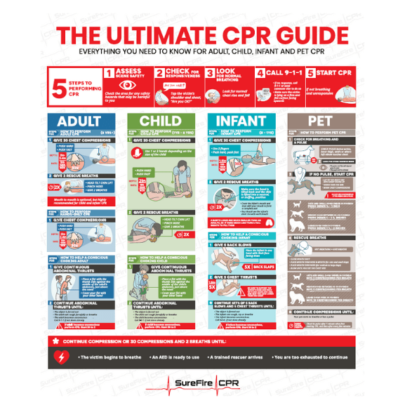 CPR guide for adult, child, infant & pet.