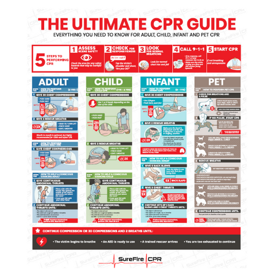 Ultimate CPR Guide