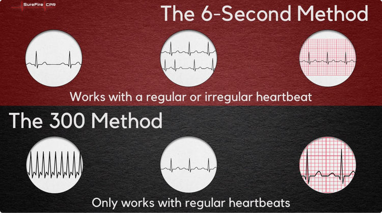 EKG Certification Level 1 SureFire CPR